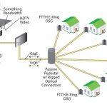 Teknologi-FTTH